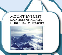 Mount Everest. Location: Nepal, Asia · Height: 29,035 ft / 8,850 m