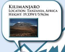Kilimanjaro. Location: Tanzania, Africa · Height: 19,339 ft / 5,963 m