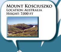 Mount Kosciuszko. Location: Australia · Height: 7,000 ft